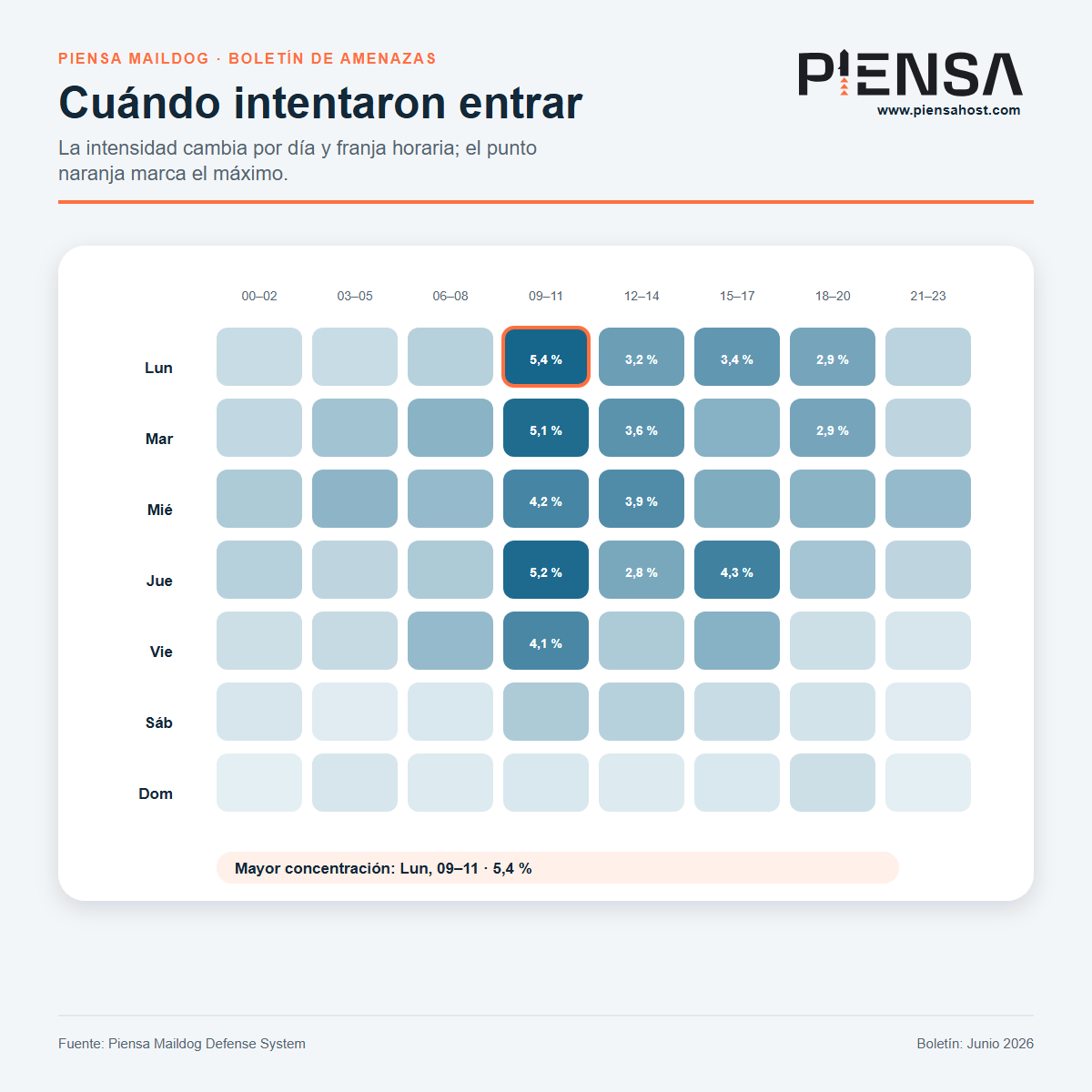 Cuándo intentaron entrar en junio