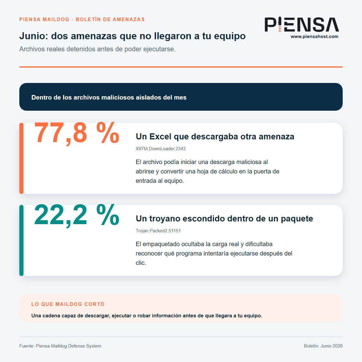 Junio: dos amenazas que no llegaron a tu equipo