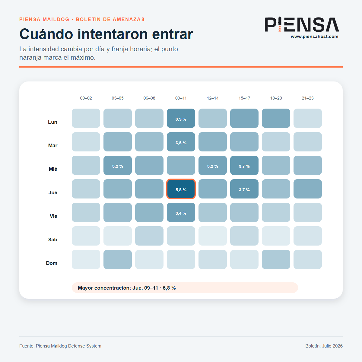 Cuándo intentaron entrar en julio