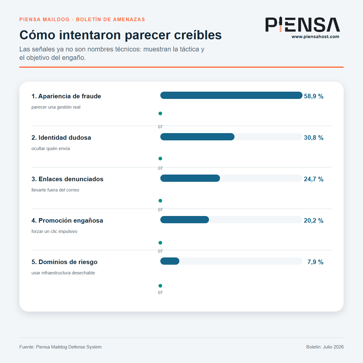 Cómo intentaron parecer creíbles en julio