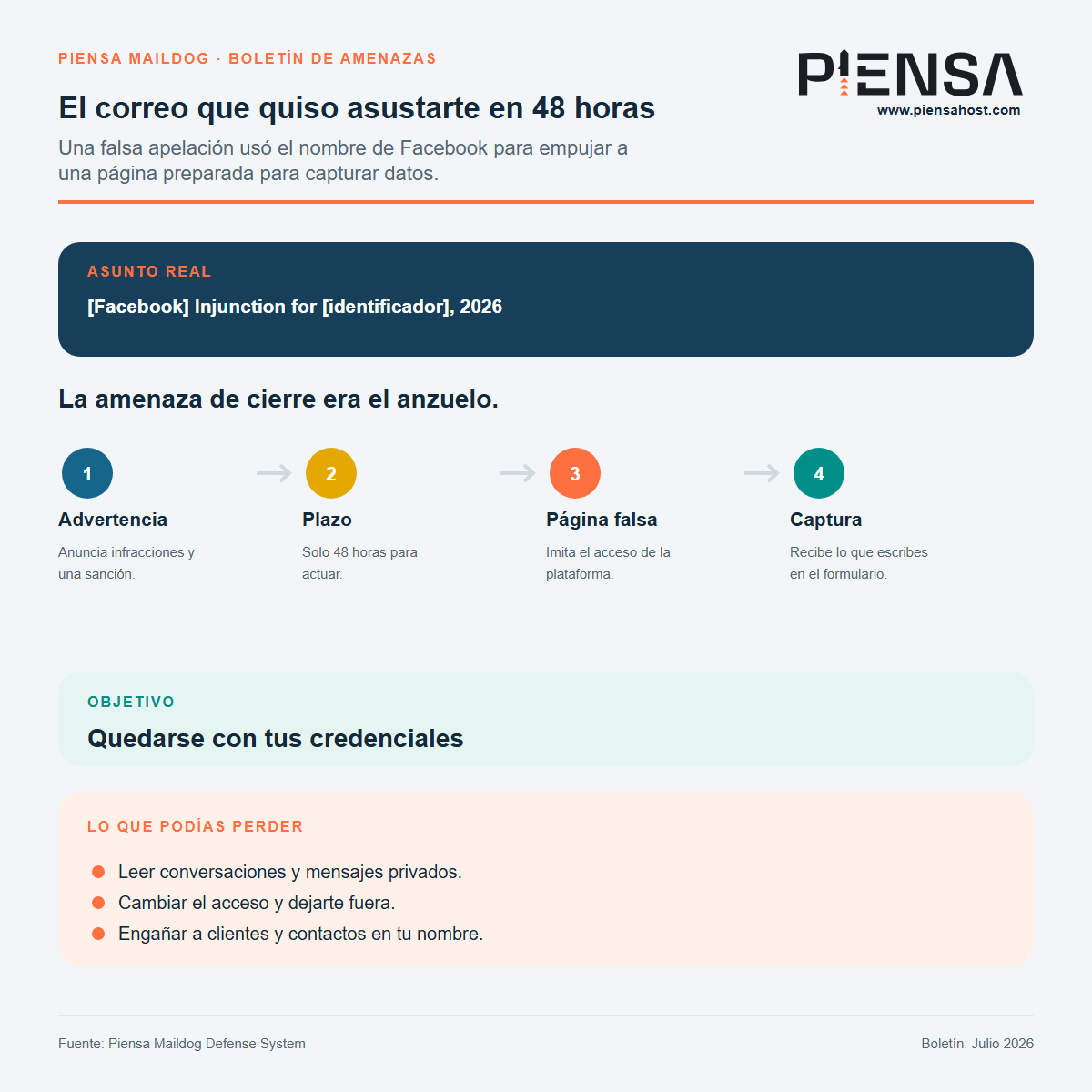 El correo que quiso asustarte en 48 horas