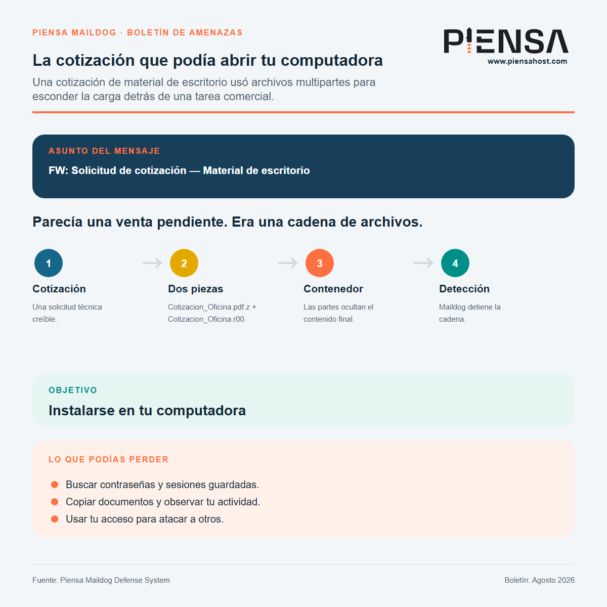 La cotización que podía abrir tu computadora