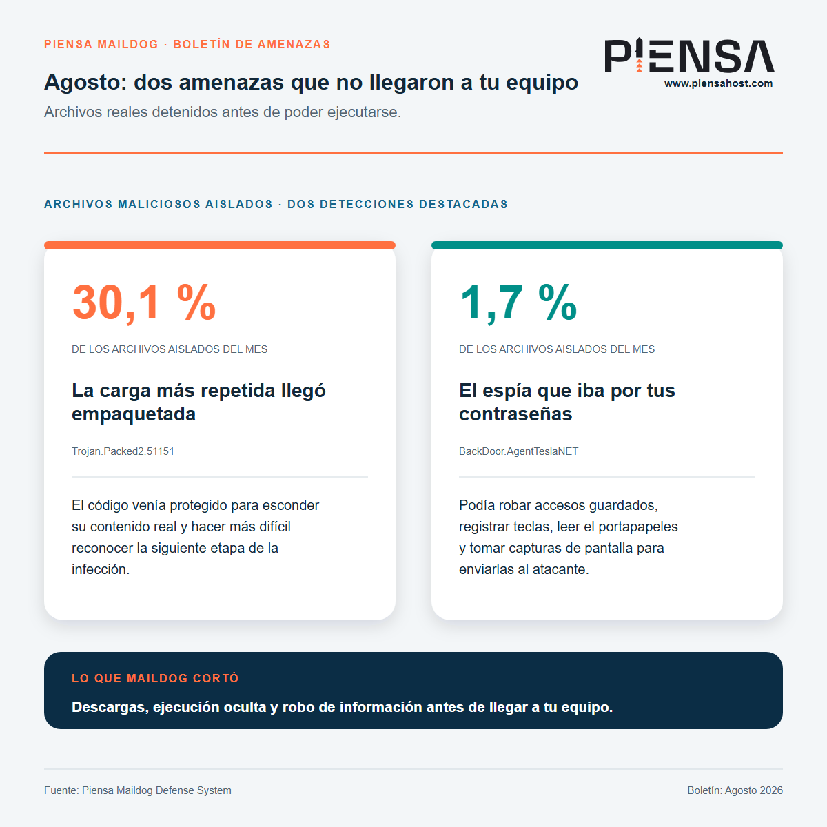 Agosto: dos amenazas que no llegaron a tu equipo