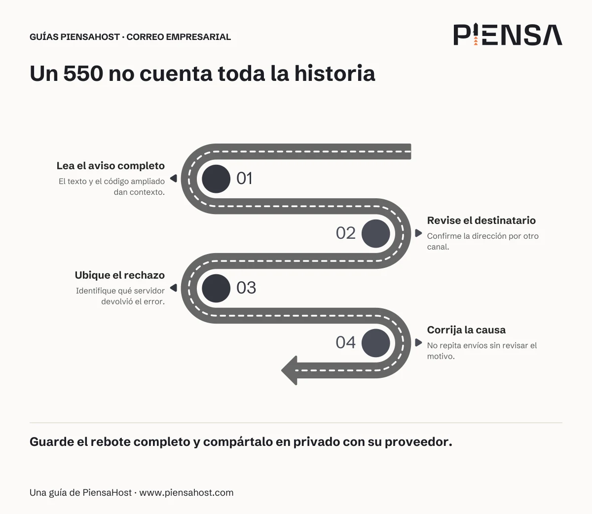 Lea el aviso completo: El texto y el código ampliado dan contexto. Revise el destinatario: Confirme la dirección por otro canal. Ubique el rechazo: Identifique qué servidor devolvió el error. Corrija la causa: No repita envíos sin revisar el motivo.