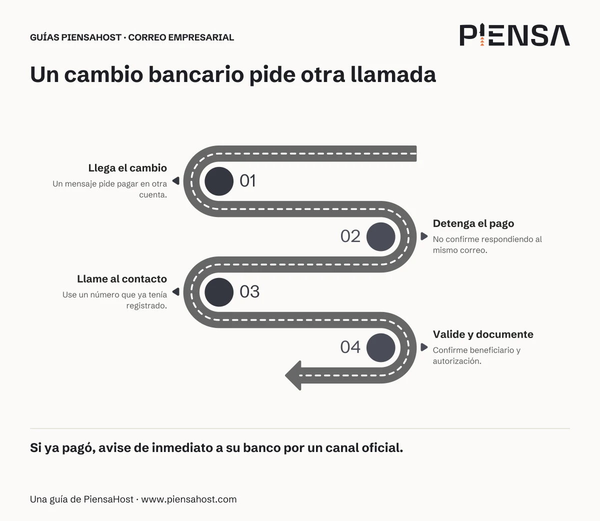 Llega el cambio: Un mensaje pide pagar en otra cuenta. Detenga el pago: No confirme respondiendo al mismo correo. Llame al contacto: Use un número que ya tenía registrado. Valide y documente: Confirme beneficiario y autorización.