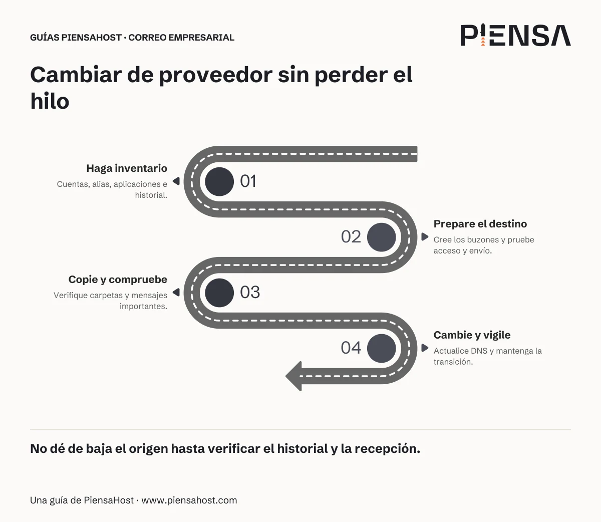 Haga inventario: Cuentas, alias, aplicaciones e historial. Prepare el destino: Cree los buzones y pruebe acceso y envío. Copie y compruebe: Verifique carpetas y mensajes importantes. Cambie y vigile: Actualice DNS y mantenga la transición.