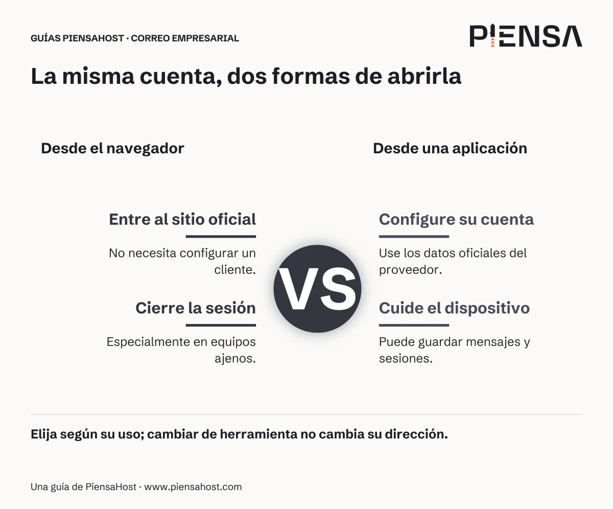 Entre al sitio oficial: No necesita configurar un cliente. Cierre la sesión: Especialmente en equipos ajenos. Configure su cuenta: Use los datos oficiales del proveedor. Cuide el dispositivo: Puede guardar mensajes y sesiones.