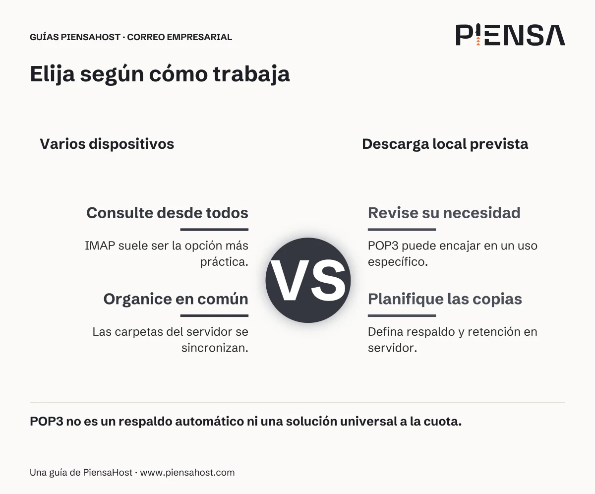 Consulte desde todos: IMAP suele ser la opción más práctica. Organice en común: Las carpetas del servidor se sincronizan. Revise su necesidad: POP3 puede encajar en un uso específico. Planifique las copias: Defina respaldo y retención en servidor.